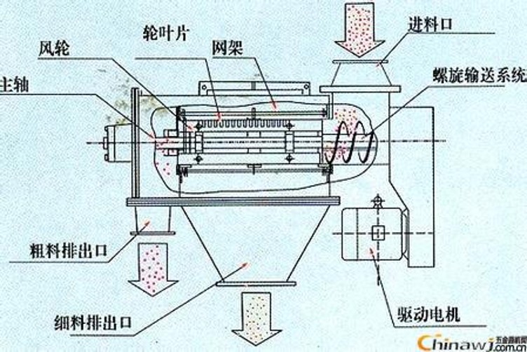 气流筛细节图._conew1.jpg