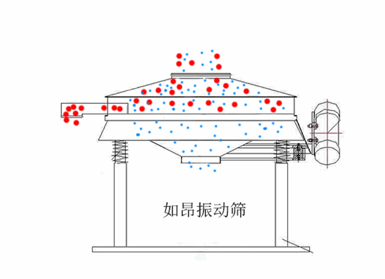 直排筛动图_conew1.gif