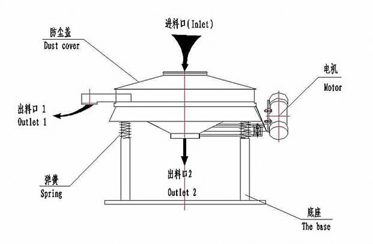 直线筛原理图_conew1.jpg